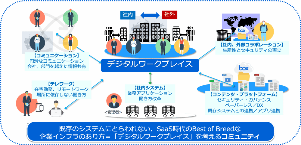『Box Japan Cloud Connections（BJCC）』とは？