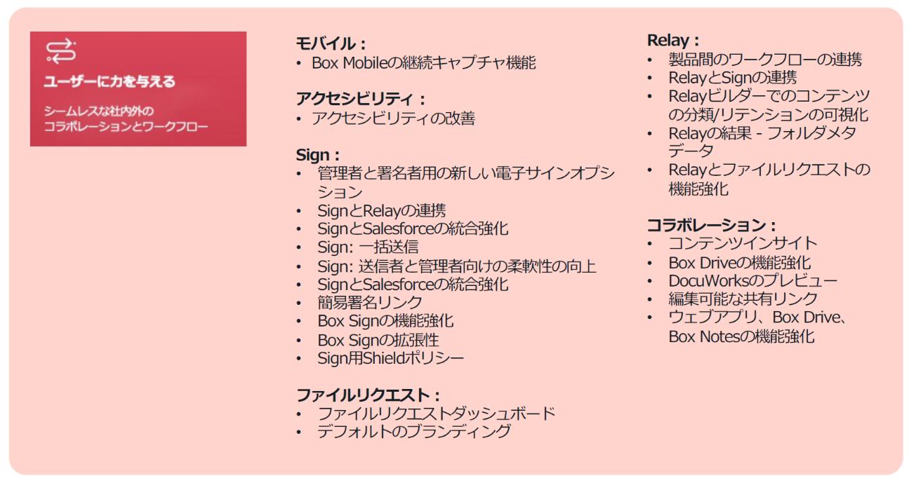 第23回 BJCC Meetup! 開催レポート：Boxは1年でどれだけ進化した？「使わないともったいない」新機能をピックアップ02