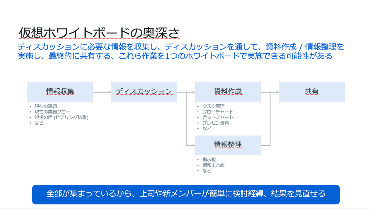 第26回 BJCC Meetup! 開催レポート：「Box Canvas」が仮想ホワイトボードで目指すコラボレーションの未来の姿05