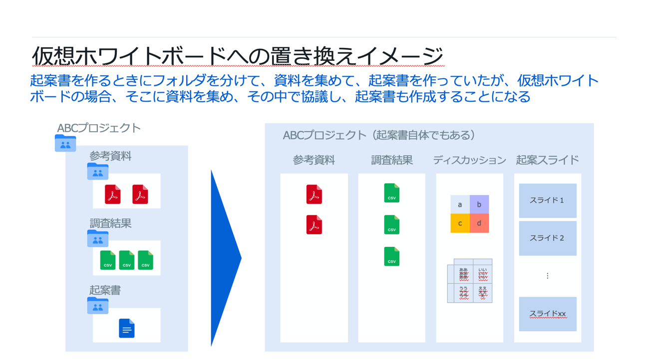 第26回 BJCC Meetup! 開催レポート：「Box Canvas」が仮想ホワイトボードで目指すコラボレーションの未来の姿06