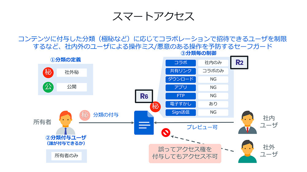 Box Shieldの機能概要とメリット01
