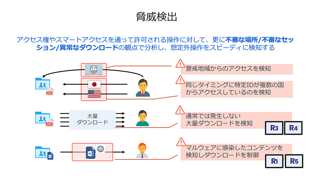 機密情報を保護して情報漏洩を防げ！ Microsoft Purview vs Box Shield
