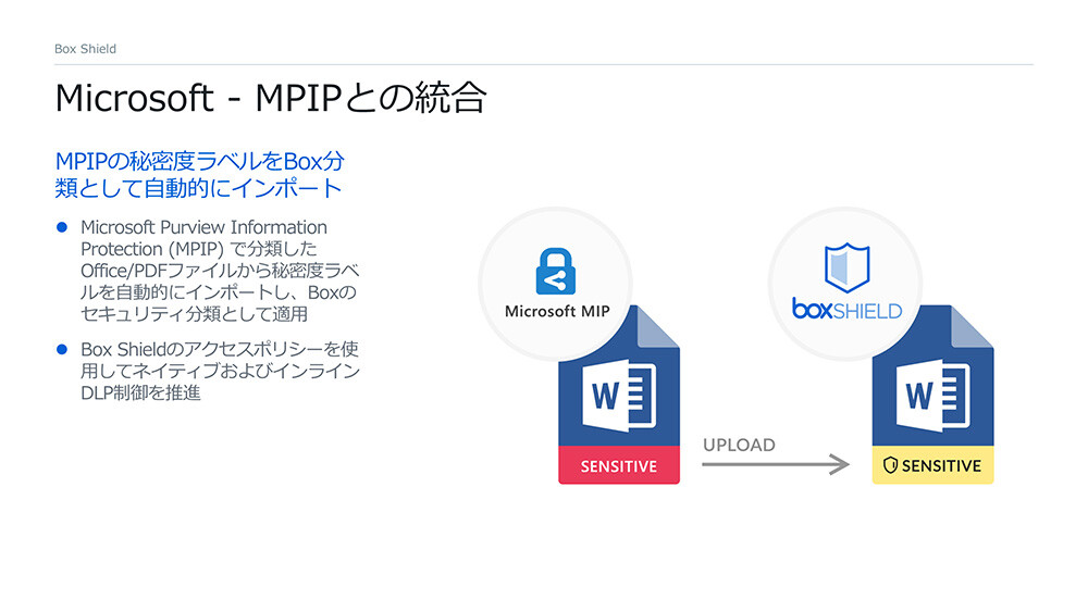 ZIM100T・PMG保証！・68EPQ・データベース登録済 機密情報を保護して情報漏洩を防げ！ Microsoft Purview vs Box Shield