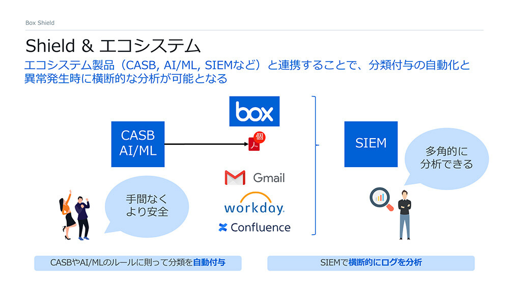 Box Shieldのユースケースと他社サービスとの連携02