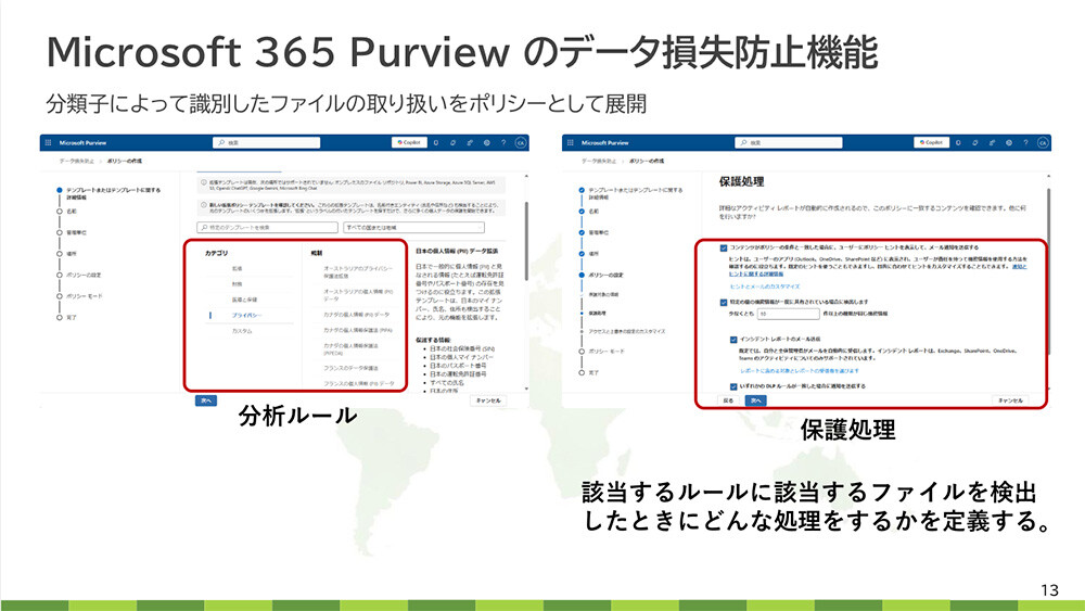 MPIPの秘密度ラベルをBoxと連携するには？01