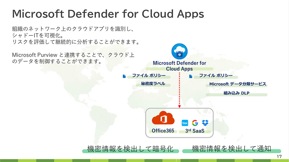 MPIPの秘密度ラベルをBoxと連携するには？02