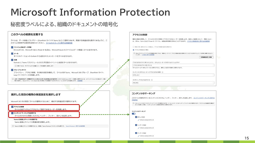 機密情報を保護して情報漏洩を防げ！ Microsoft Purview vs Box Shield