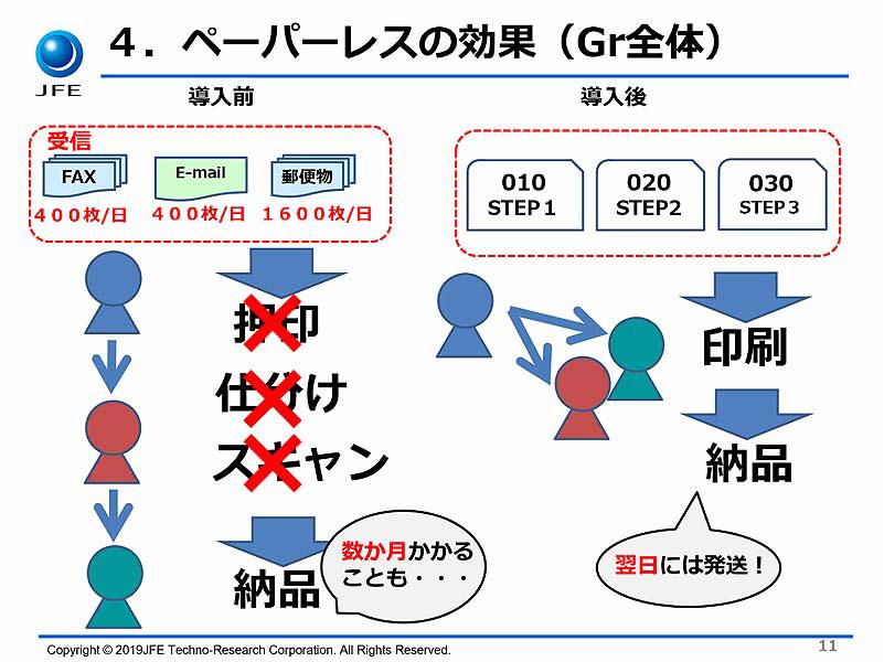 report-6th-meeting-business-efficiency-02