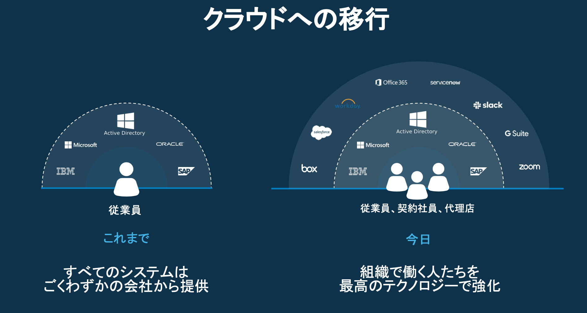 report-meetup-9th-id-management-04