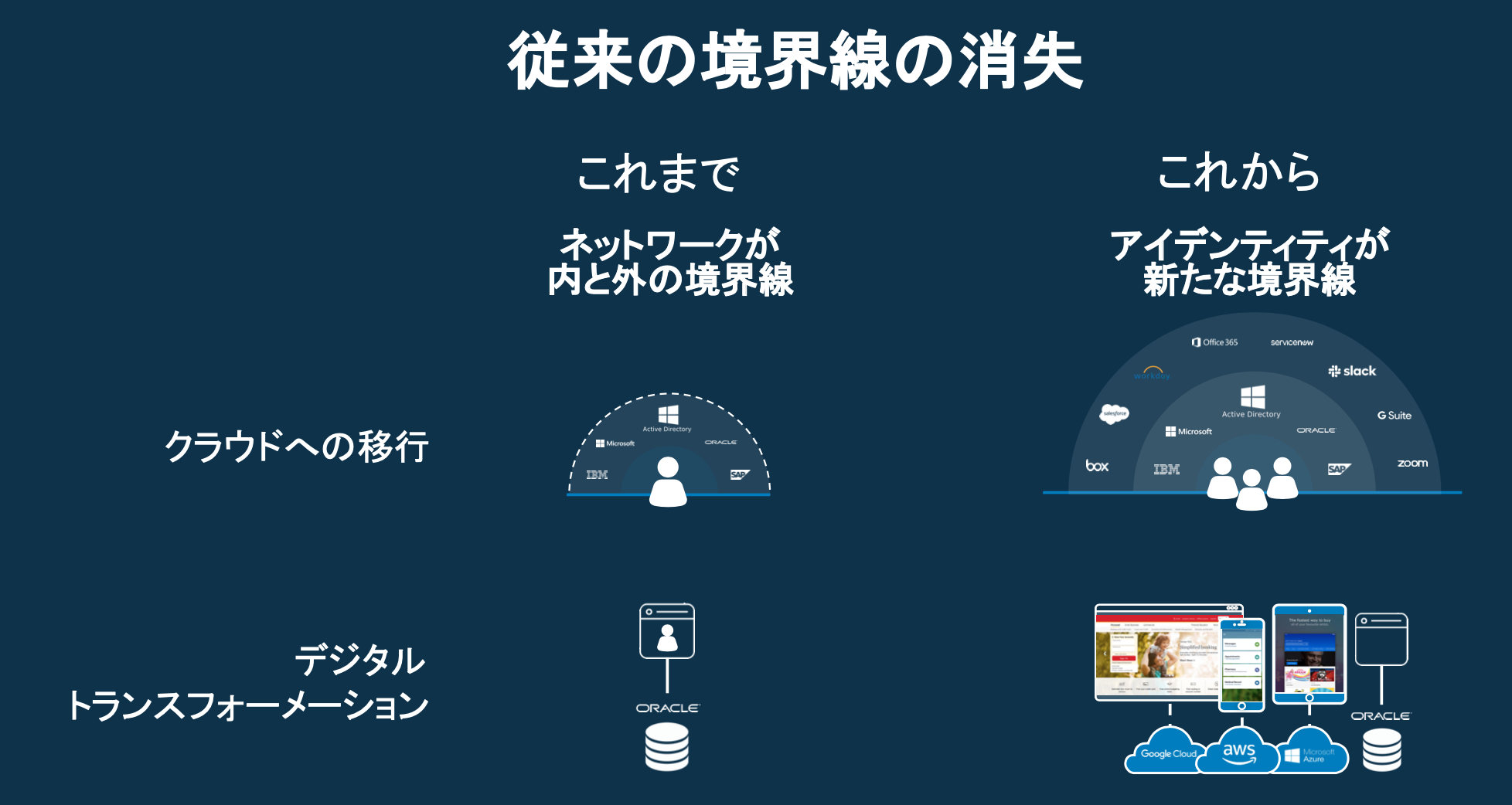 report-meetup-9th-id-management-06