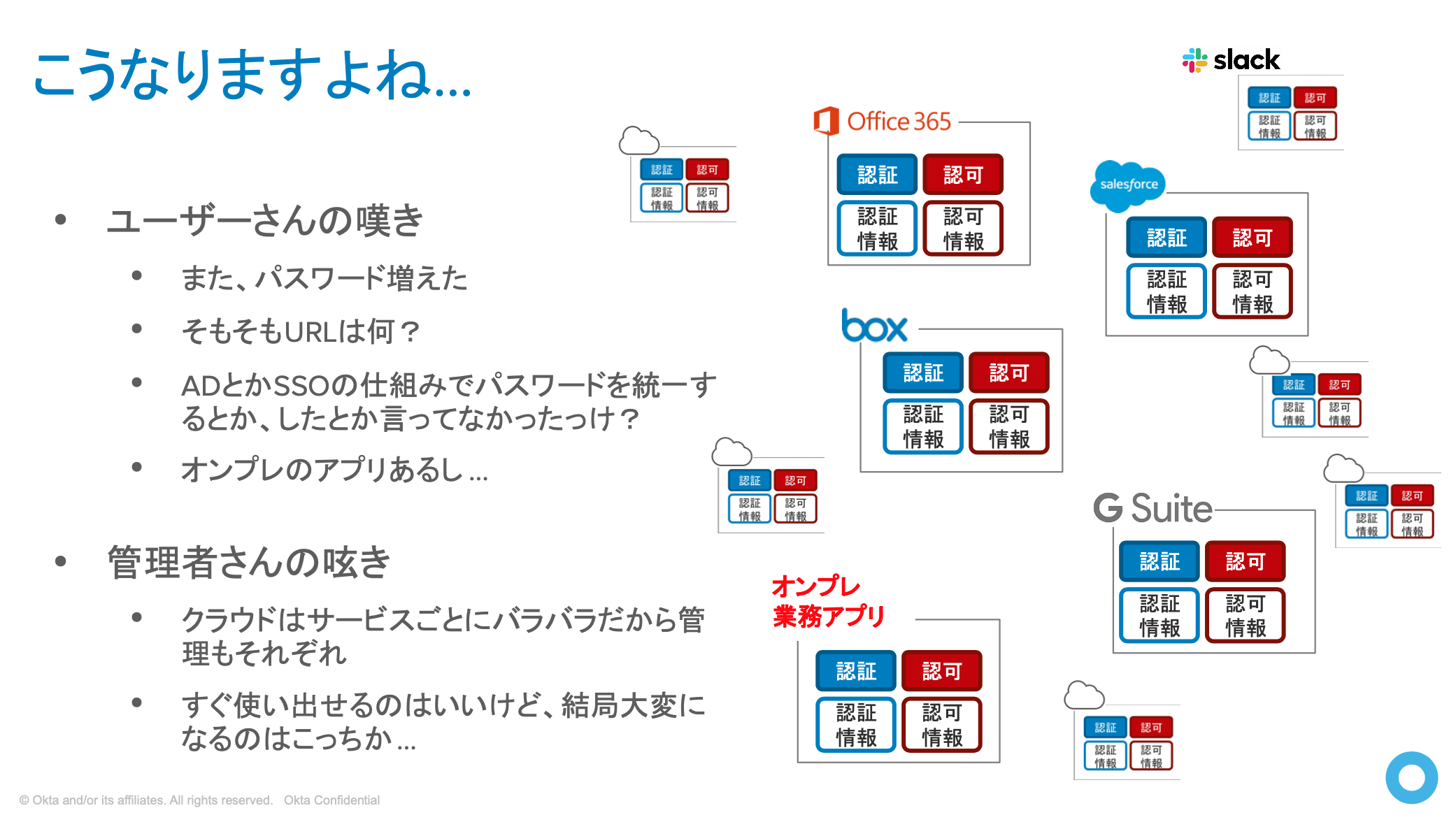report-meetup-9th-id-management-09