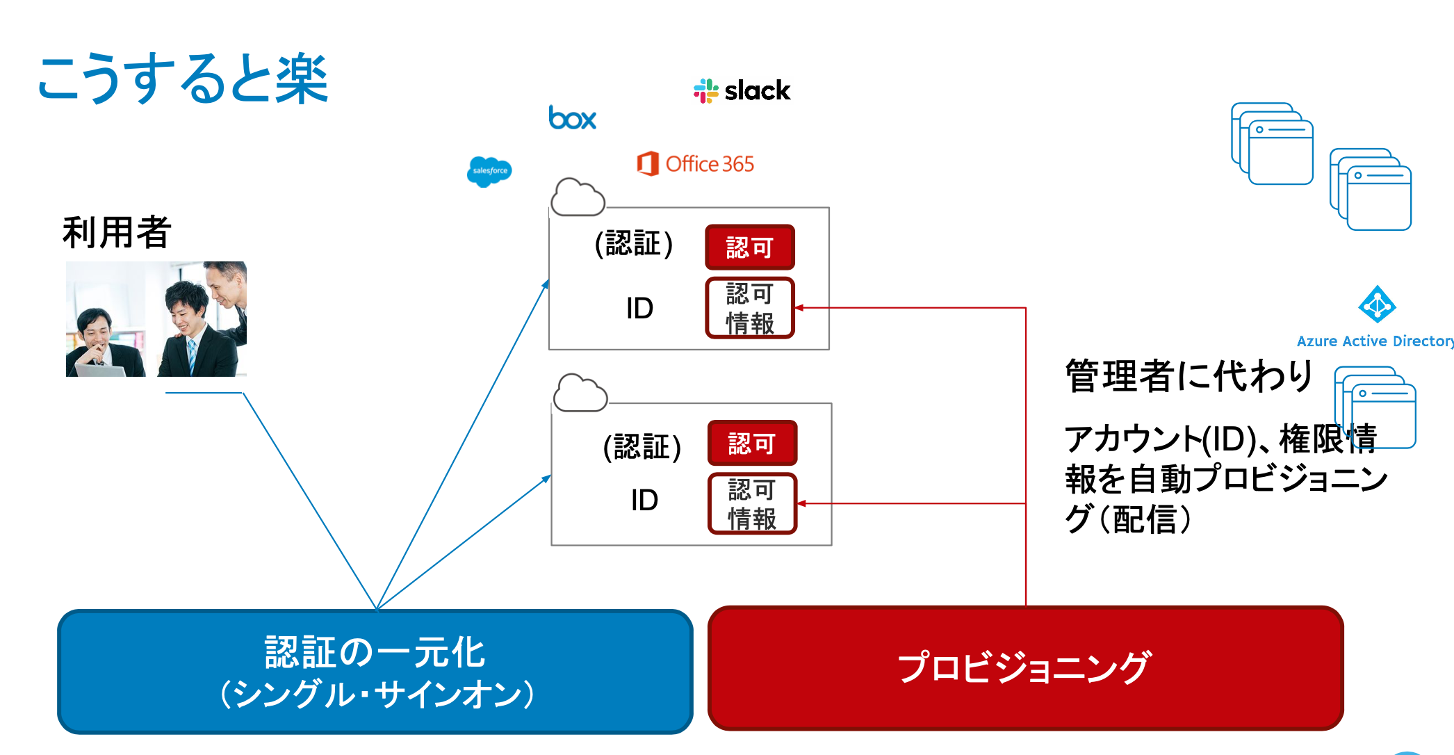 report-meetup-9th-id-management-10