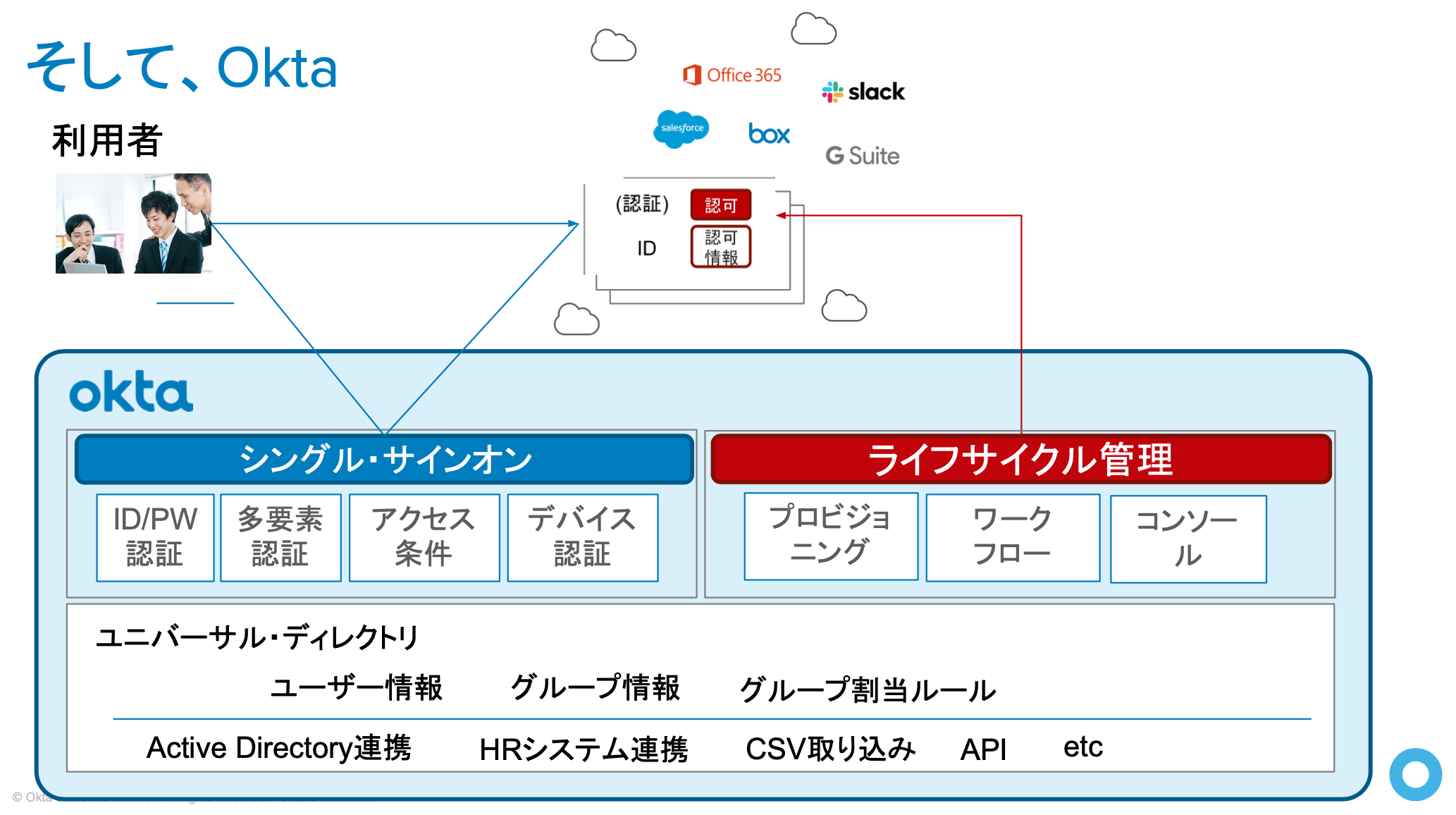 report-meetup-9th-id-management-11