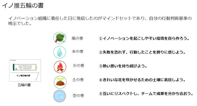 その仕事は「誰のため？」「何のため？』——ANAの野村氏が「アジャイル的・SaaS的アプローチ」で挑む、エンタープライズ企業のカルチャー変革02