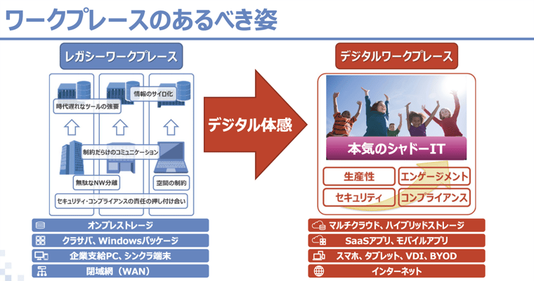 どうやって伝統あるSI企業にSaaSの文化を根付かせたのかNTTデータの齋藤氏が挑むDXへの道02