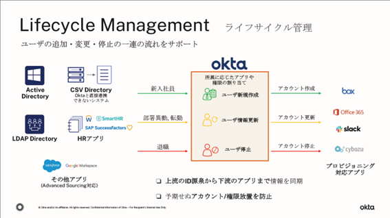 Lifecycle-management