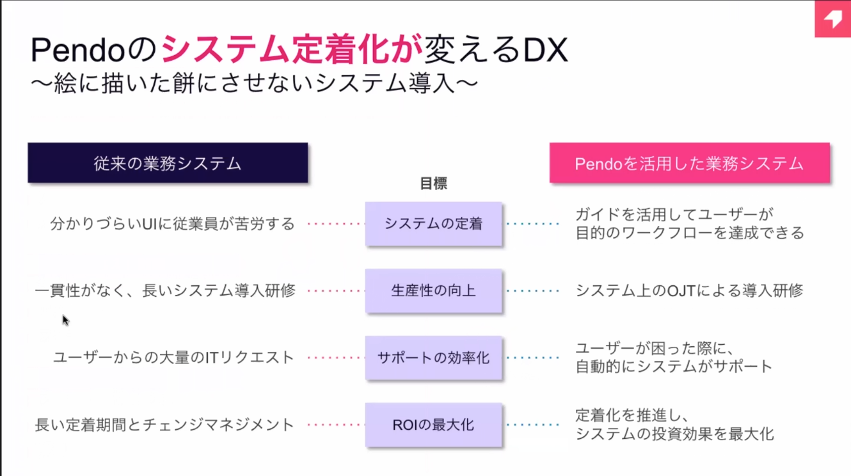 BJCC第20回Meetup開催レポート：「せっかく導入したのに使われない」という事態を改善——“ソフトウェアを使いこなすためのソフトウェア”「Pendo」とは？09